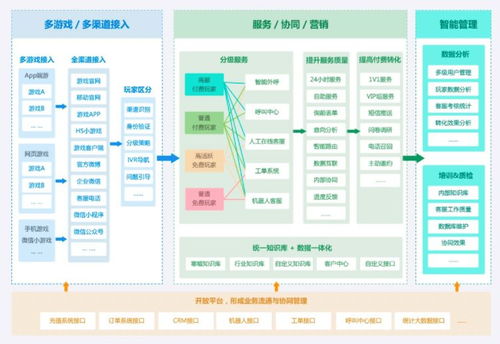 助力优化游戏服务体验,智齿科技正式确认参展2019 chinajoy btob