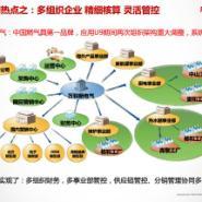 德令哈企业管理信息化