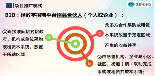 捷智达急救数字应急救援系统营销模式成熟 正全国诚招代理加盟商