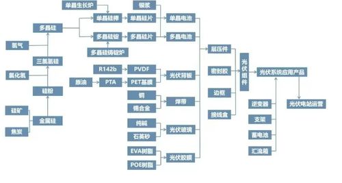 光伏发电有哪些基础知识需要了解