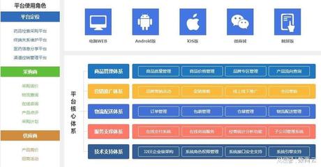 医药行业商城网站系统解决方案