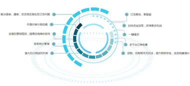 b2b渠道订货丨客户 订单 员工 贷款 库存一套系统全部管起来