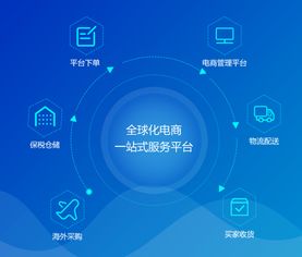 互融云 国际版跨境电商系统 电商行业的全新突破口