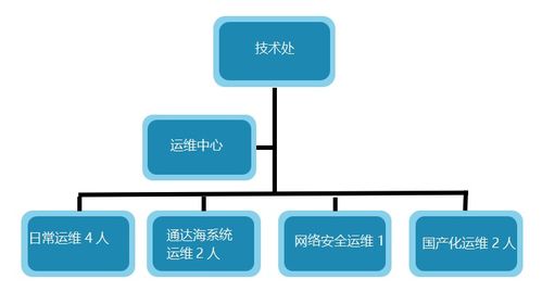 盘锦中院 成立信息化运维服务中心助力司法效能提升