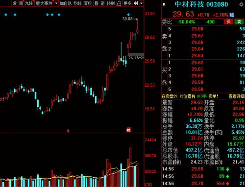 a股 2021年中报业绩超预期的名单出炉 到底谁值得入手呢