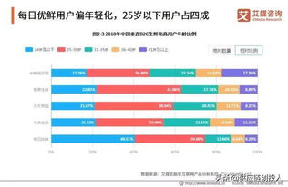 农产品b2b电商已成资本追逐焦点 融资总额破百亿