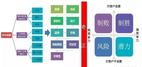 5分钟看懂什么是成功的电梯销售话术