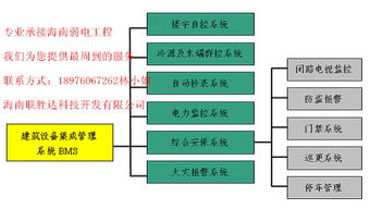 三亚门禁系统,享受智能生活一切变化尽在指尖