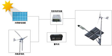 led太阳能和风能路灯照明系统 n系列 产品图片高清大图