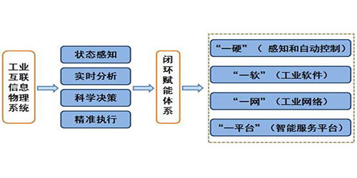 新闻动态 宜科电子官网