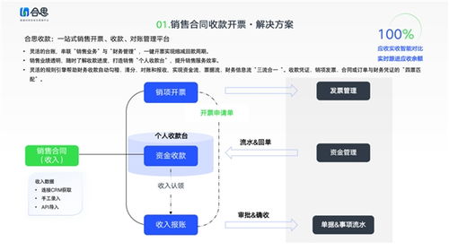 软件互联网公司运营成本高 合思财务数字化专属解决方案来了