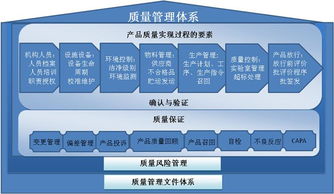 质量管理体系 百科