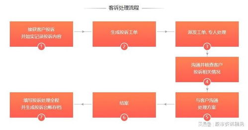 财咨道 去年业绩情况良好,投资顾问业务合规进行