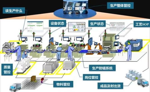 制造业工厂为什么需要生产管理mes系统