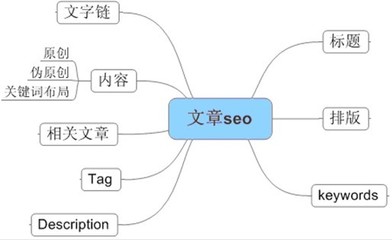 怎么写文章才能更好地被搜索引擎收录?-网站建设_郑州网站建设_网站制作_郑州网站制作_商城系统_微信商城_3D数字展厅_B2B行业门户_P2P金融系统_郑州狼烟网络科技