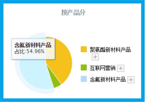 钠电池板块赚钱能力排名第1,利润率高达73 堪比茅台,股价回撤68