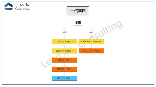 一文看懂10大主流合资车企产品体系架构