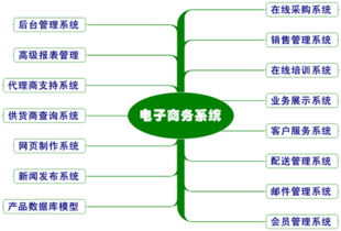 b2b电子商务需要哪些系统的共同支持