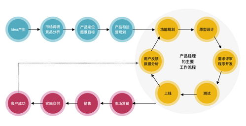 b2b saas 产品思维5要素 上