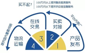 华鼎科技荣获it行业15年突出贡献应用奖