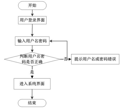 python django毕业设计学生用品采购系统 程序 lw