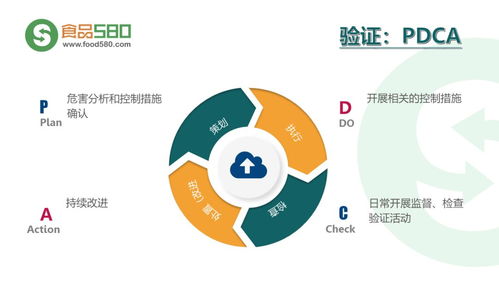 ppt图解 餐饮业食品安全管理体系